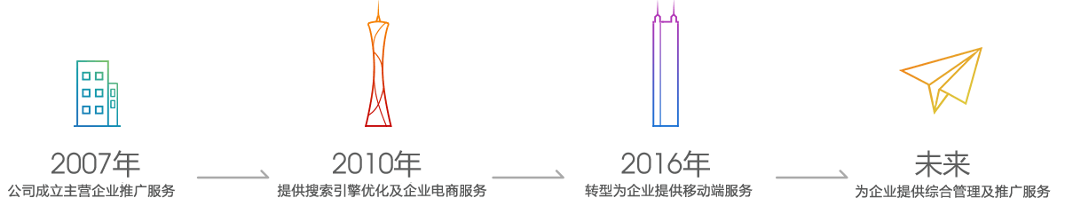 關于我們